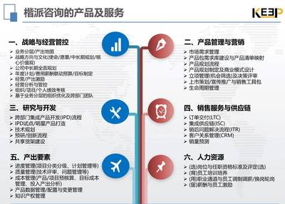 IPD研發(fā)管理咨詢 企業(yè)創(chuàng)新與效率提升的關鍵