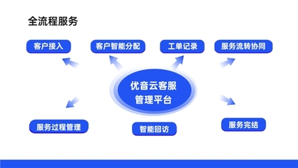 優(yōu)音云客服獲中國信通院認可，入選《高質(zhì)量數(shù)字化轉(zhuǎn)型產(chǎn)品及服務(wù)全景圖》