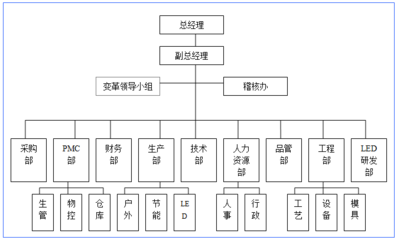 精益生產(chǎn)事業(yè)部經(jīng)典案例 贏在執(zhí)行駐廠式培訓(xùn)與企業(yè)變革之道