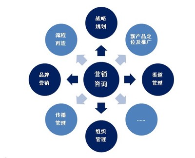 企業(yè)網(wǎng)絡(luò)營銷有道才能業(yè)績翻番 深圳南方網(wǎng)通廖姣的管理智慧
