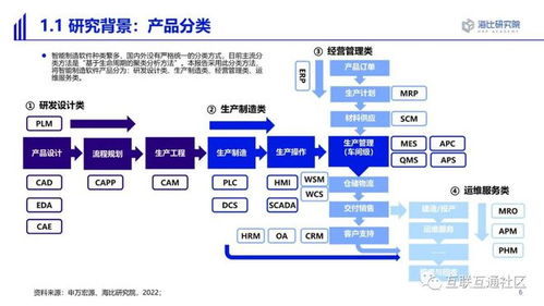 2022智能制造軟件市場研究及選型評估報(bào)告 基礎(chǔ)軟件服務(wù)