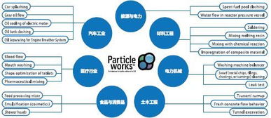 Particleworks 基于粒子算法的模擬仿真軟件，重塑工程設計與分析