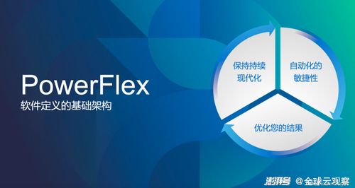 突進軟件優化，戴爾加速存儲革新背后的邏輯