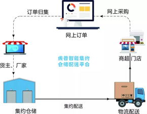 倉儲配送一體化解決方案 核心策略、關鍵軟件與服務應用深度解析