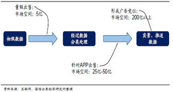 航拍圖霸天下 天下圖借殼上市，業績增長潛力可期