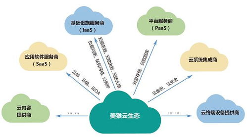 云服務器 基礎軟件服務的隱形密碼，何以成為行業翹楚的通行證？